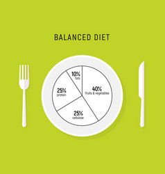 Healthy Diet Food Balance Nutrition Plate