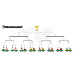 Tournamet Bracket Templates Euro 2020