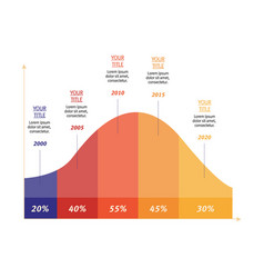 Gauss Curve As Corporate Statistics