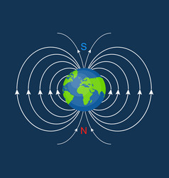 Scientific Magnetic Field Global Earth