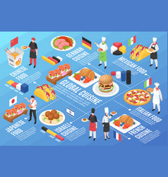 Global Cuisine Horizontal Infographics