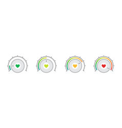 Satisfaction Scale Mood Scale