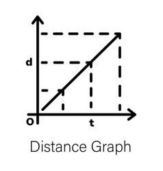 Distance Graph