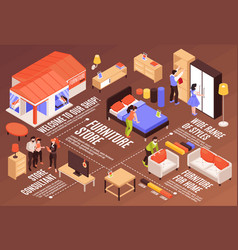 Furniture Store Isometric Infographics Scheme