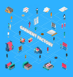 Garment Factory Isometric Flowchart