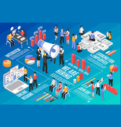 Isometric Recruitment Flowchart Infographics