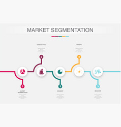 Market Segmentation Demography Segment Benefit