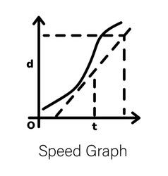 Speed Graph