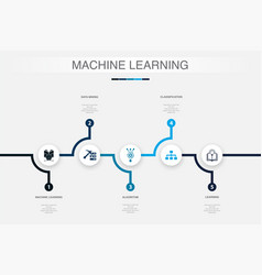 Machine Learning Data Mining Algorithm