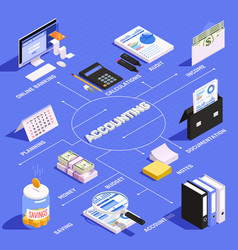 Accounting Isometric Flowchart