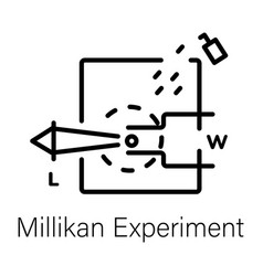 Millikan Experiment