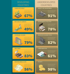 Developing And Underdeveloped Countries