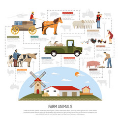 Farm Animals Flowchart Concept