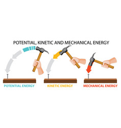 Potential Kinetic And Mechanical Energy