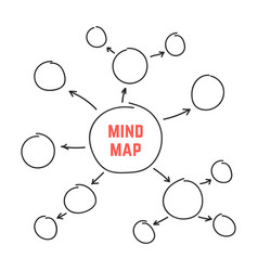 Simple Black Hand Drawn Mind Map