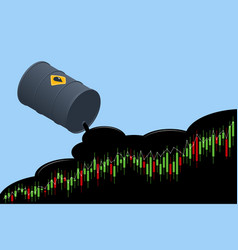 Oil Rise And Fall Graph Price Chart