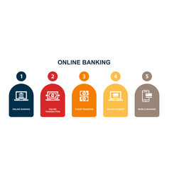 Online Banking Transaction Funds Transfer