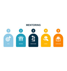 Goal Success Mentor Advice Knowledge Icons