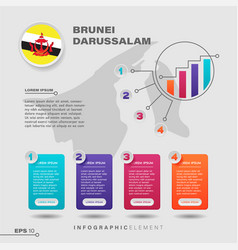 Brunei Darussalam Chart Infographic Element