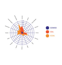 Radar Chart With Countries And Percentages