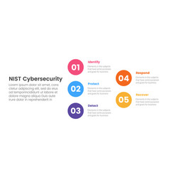 Nist Cybersecurity Framework Infographic 5 Point