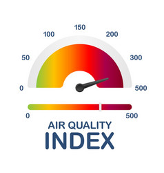 Infographic With Air Quality Index On Dust