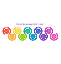 Content Management System Concept