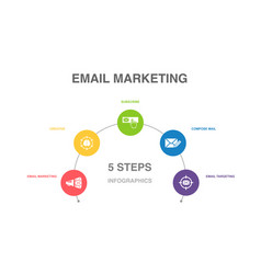 Email Marketing Creative Subscribe Compose Mail