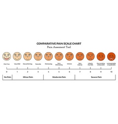 Faces - pain scale chart Royalty Free Vector Image