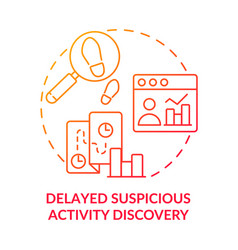 Delayed Suspicious Activity Discovery Red