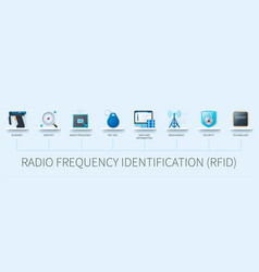 Radio Frequency Identification Infographic In 3d