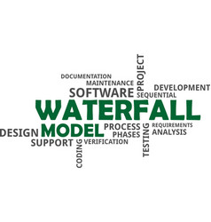 Word Cloud - Waterfall Model