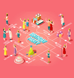 Birthday Party Isometric Flowchart