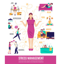 Stress Management Flowchart