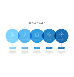 Business Flow Chart Infographics