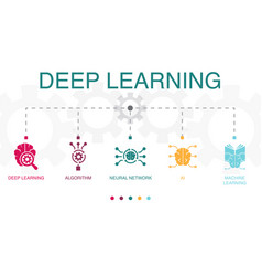 Deep Learning Algorithm Neural Network Ai