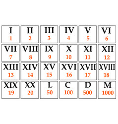 Roman Numerals Arabic Number Line