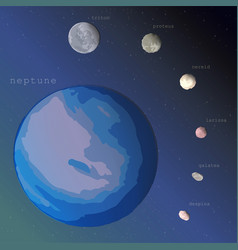 Neptune Planet With Satellites Nereid Triton