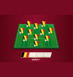 Football Field With Belgium Team Lineup