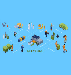 Recycling Isometric Flowchart Composition