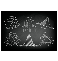 Normal Distribution Diagram Or Bell Curve Charts