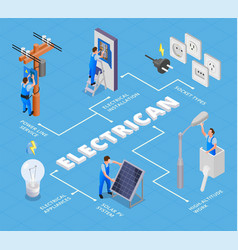 Electrician Isometric Flowchart