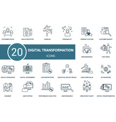 Digital Transformation Set Icon Contains