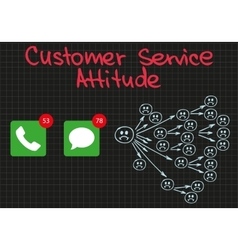 Customer Service Bad Attitude