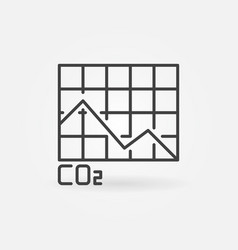 Table With Co2 Carbon Dioxide Line Chart