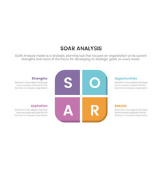 Soar Analysis Framework Infographic With Round