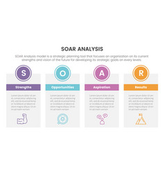 Soar Analysis Framework Infographic