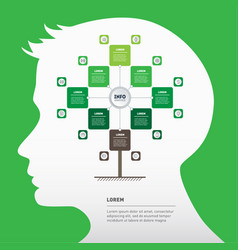 Mind Map Of Development And Growth