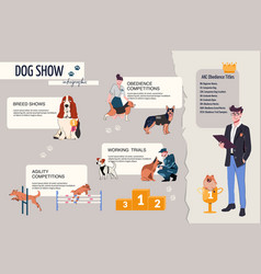 Dog Show Infographic