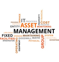 Word Cloud Asset Management